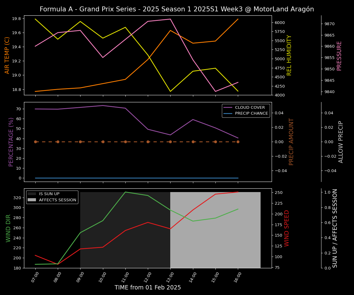 Forecast 2025S1-5263-2 file 