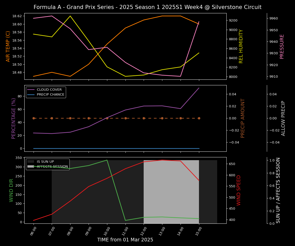 Forecast 2025S1-5263-3 file 