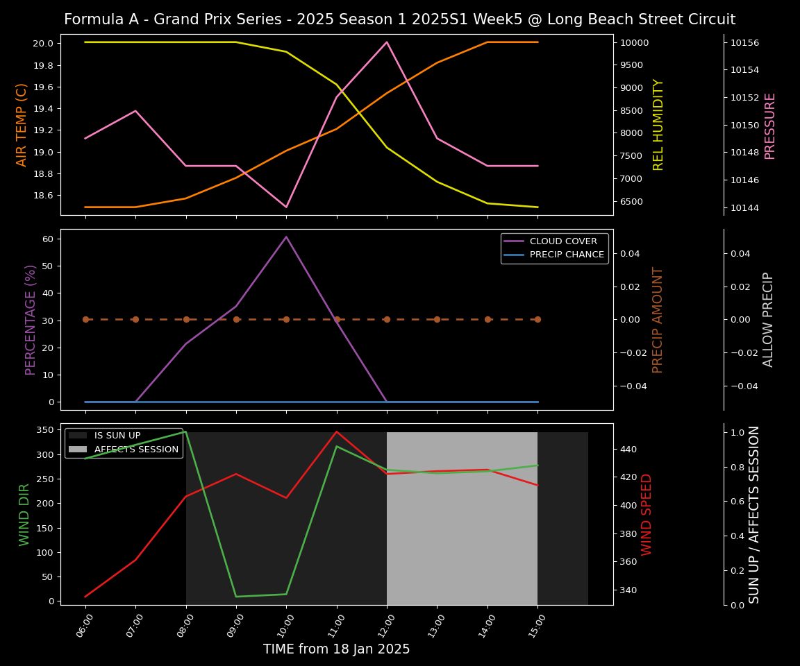 Forecast 2025S1-5263-4 file 