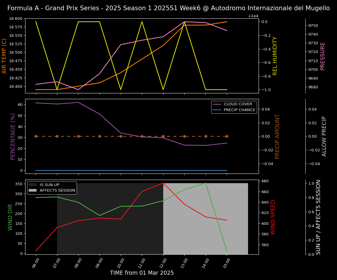 Forecast 2025S1-5263-5 file 