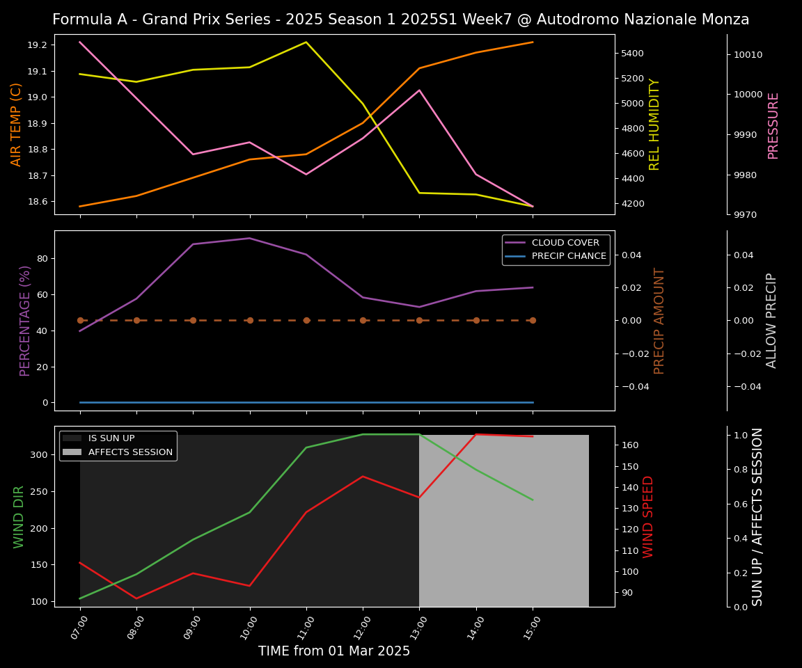 Forecast 2025S1-5263-6 file 