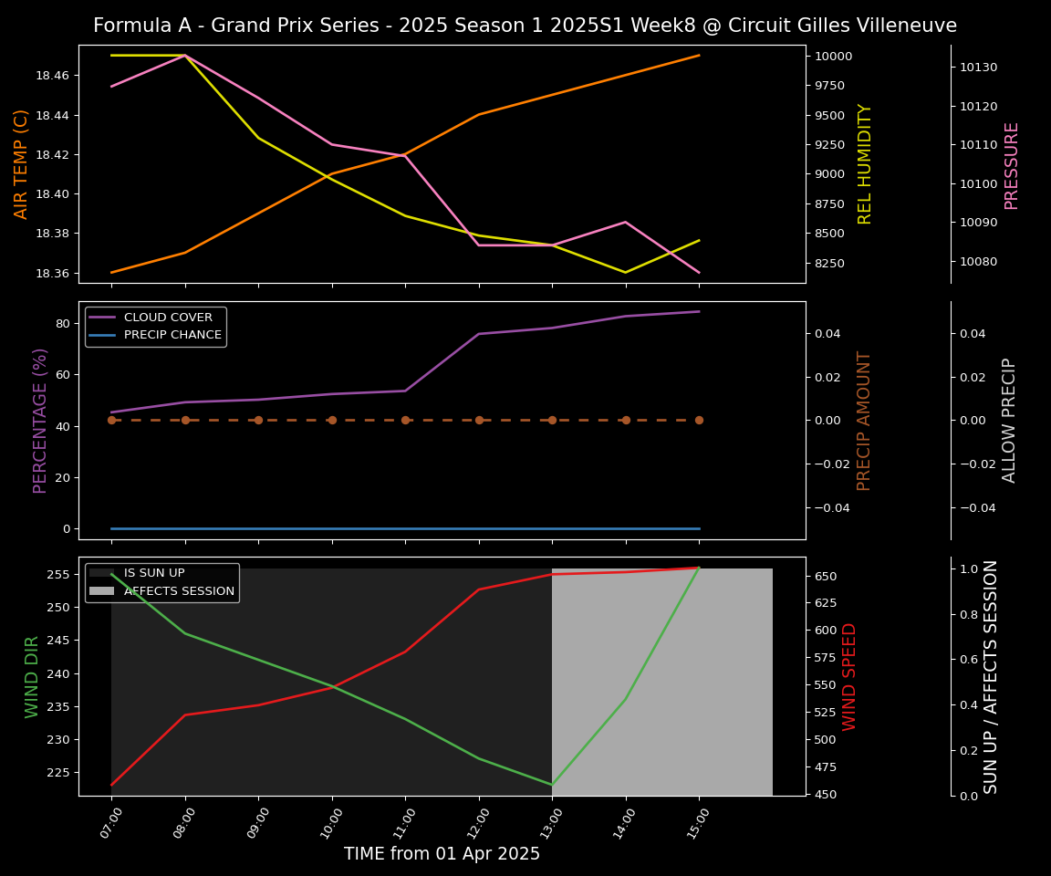 Forecast 2025S1-5263-7 file 