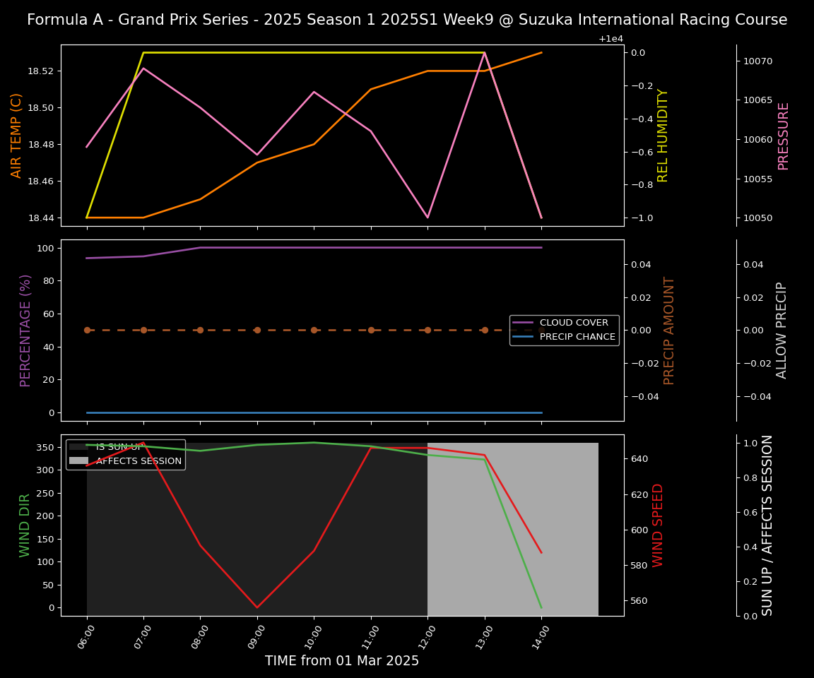 Forecast 2025S1-5263-8 file 