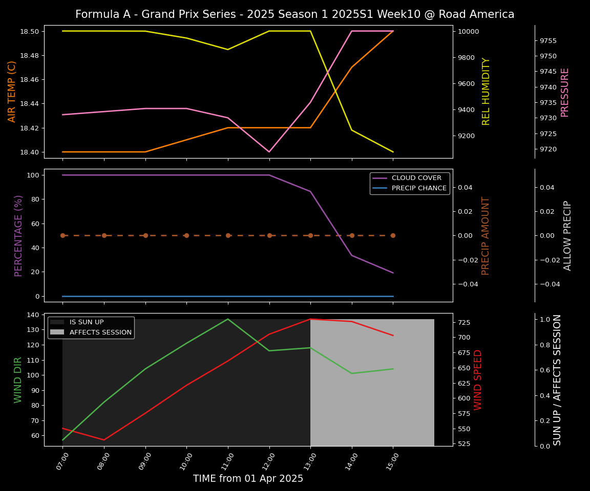 Forecast 2025S1-5263-9 file 