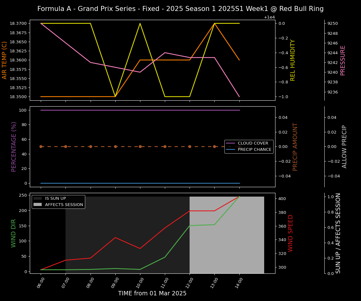 Forecast 2025S1-5264-0 file 