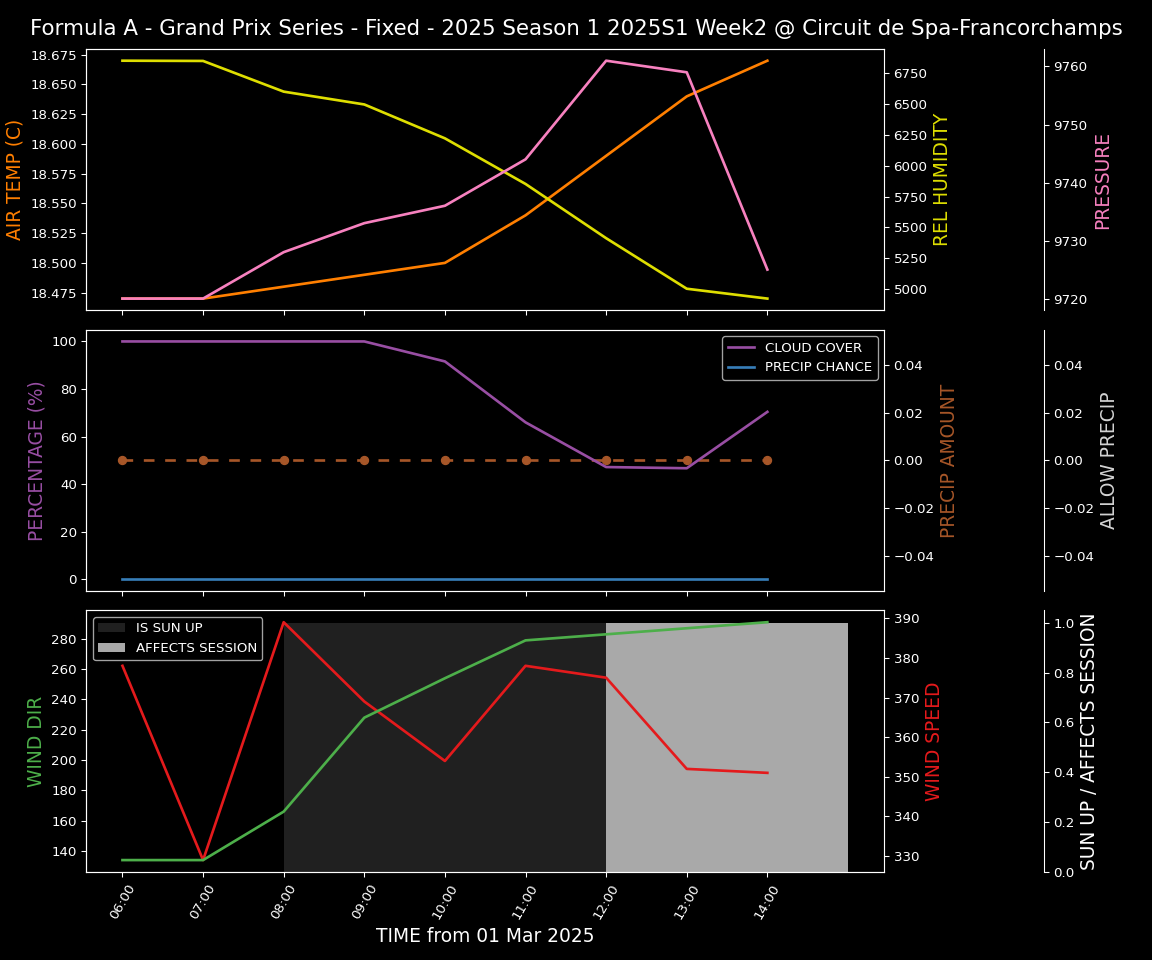 Forecast 2025S1-5264-1 file 