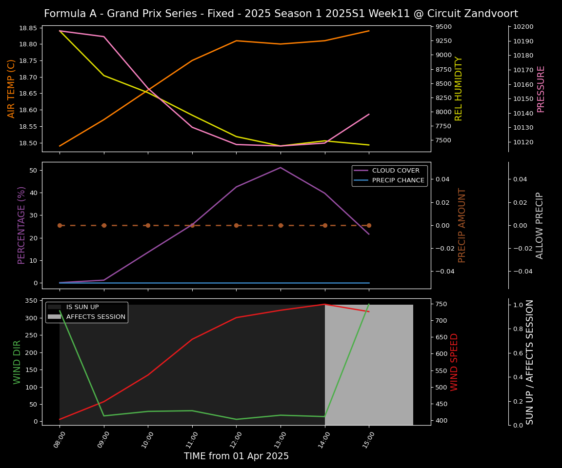 Forecast 2025S1-5264-10 file 