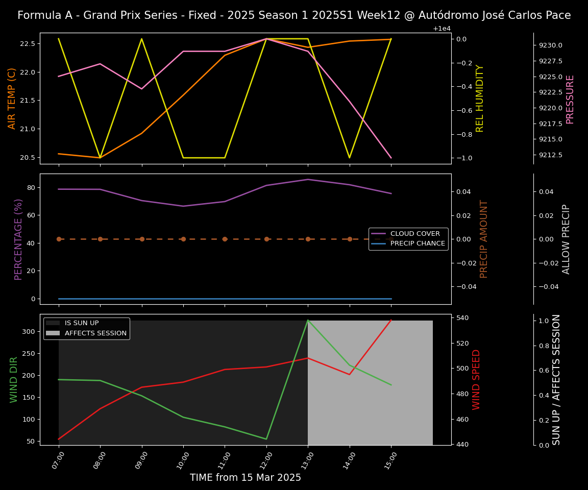 Forecast 2025S1-5264-11 file 