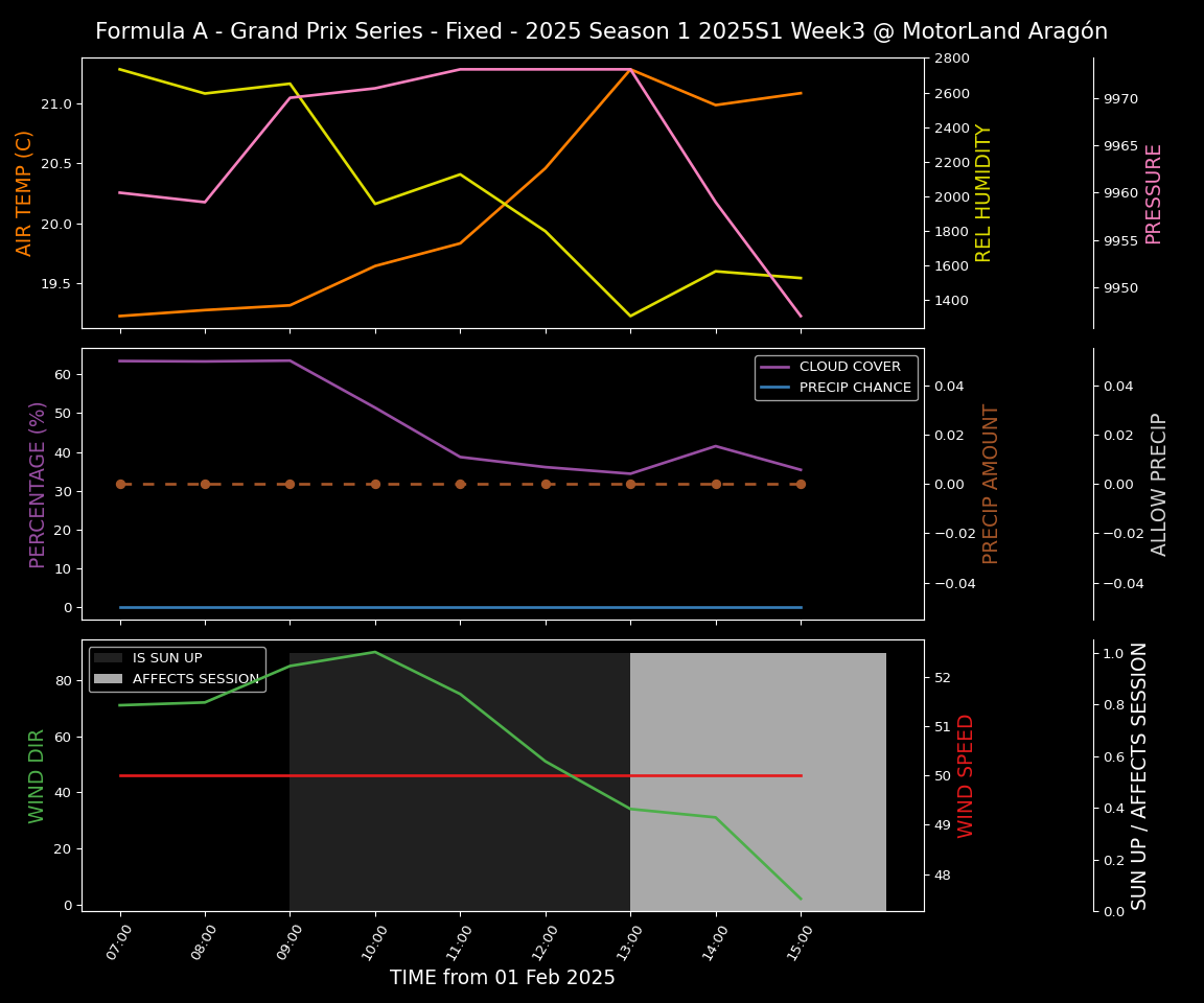 Forecast 2025S1-5264-2 file 