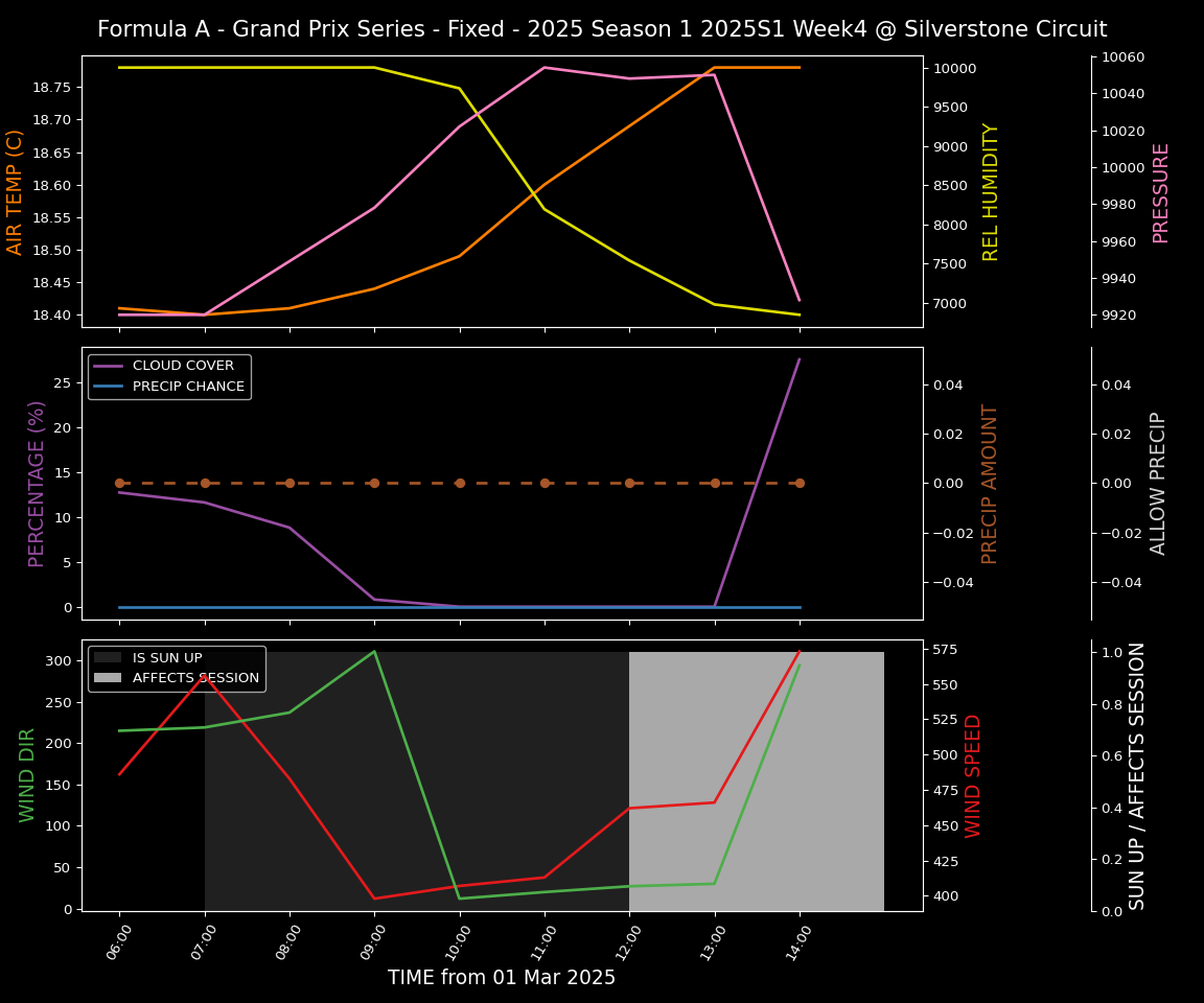 Forecast 2025S1-5264-3 file 