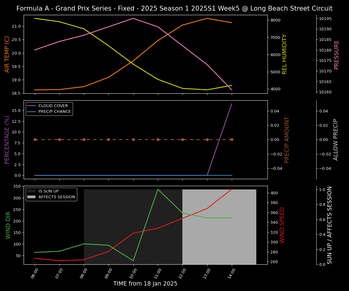 Forecast 2025S1-5264-4 file 