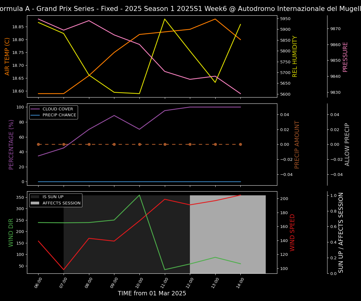 Forecast 2025S1-5264-5 file 