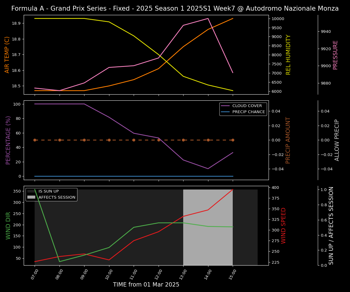 Forecast 2025S1-5264-6 file 