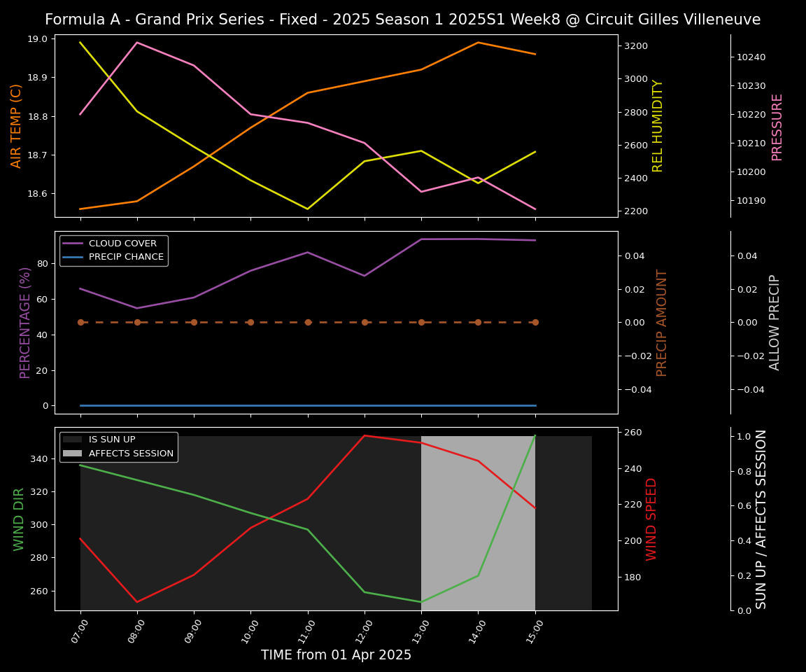 Forecast 2025S1-5264-7 file 