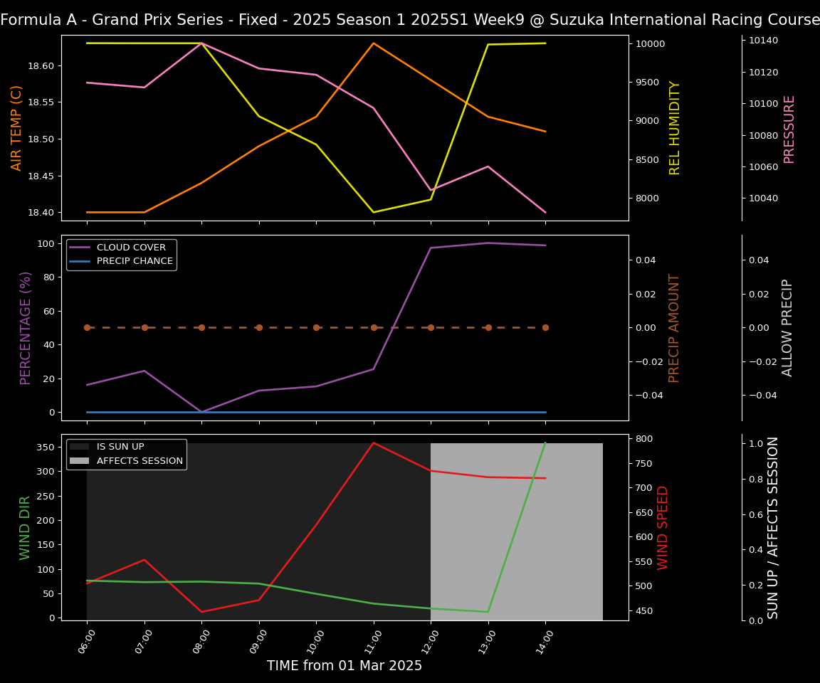 Forecast 2025S1-5264-8 file 