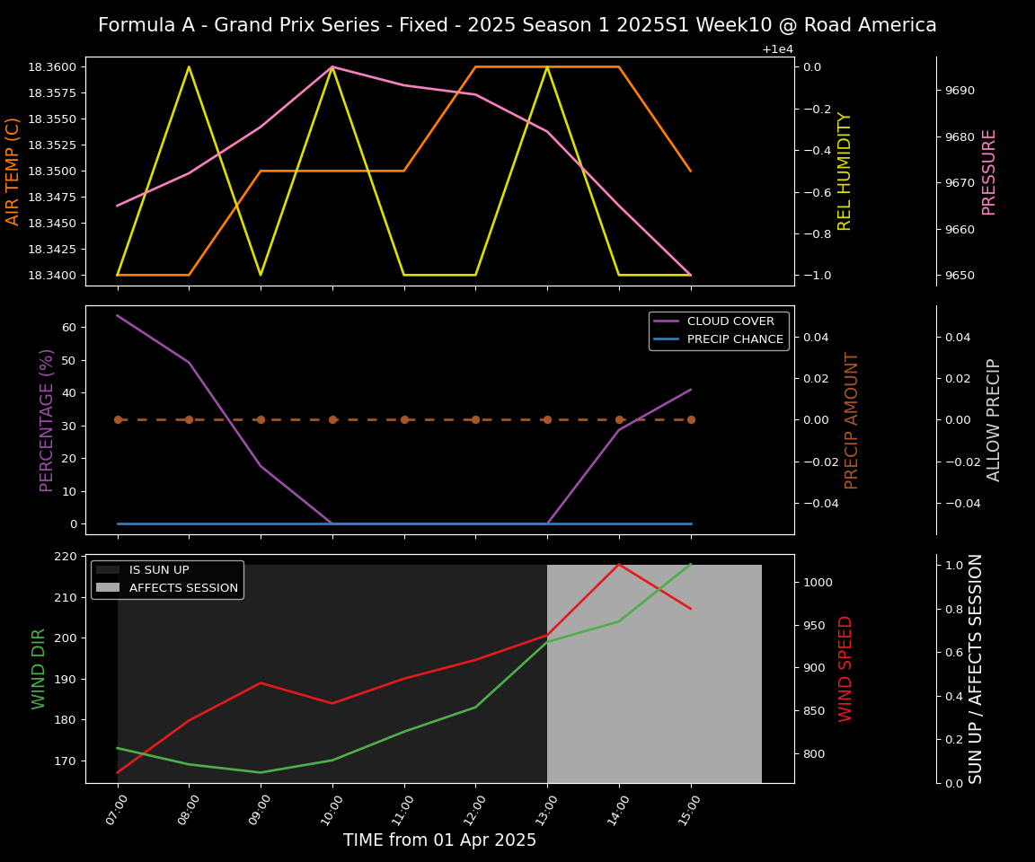 Forecast 2025S1-5264-9 file 