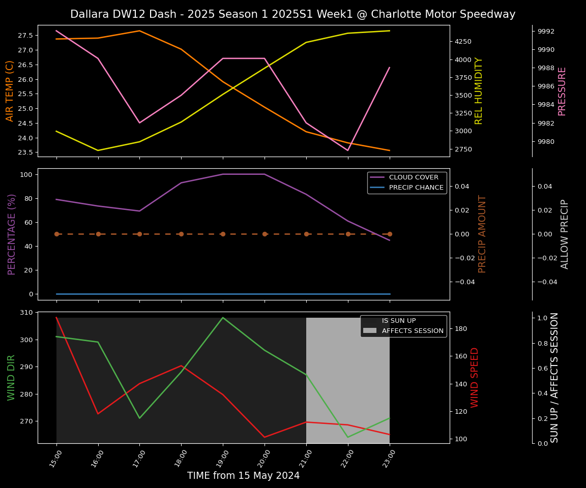 Forecast 2025S1-5265-0 file 