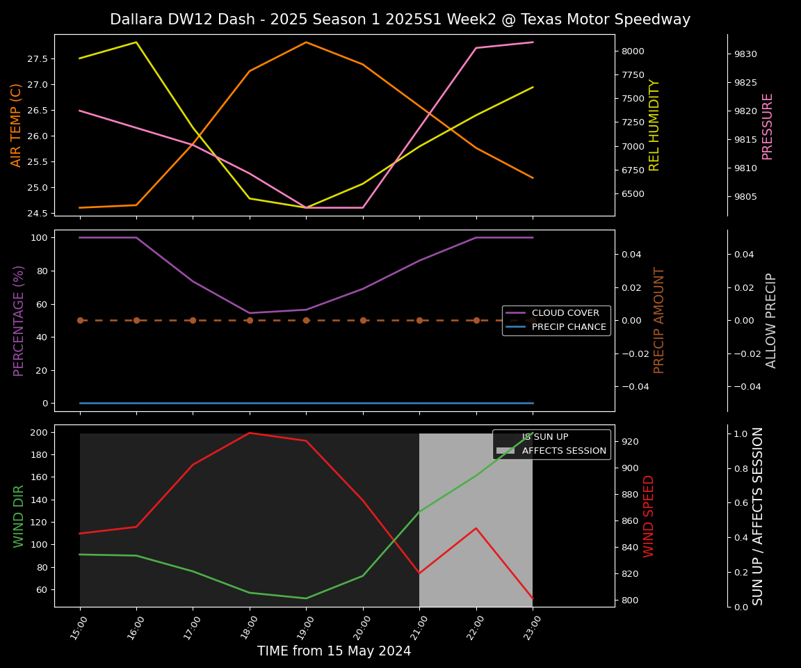 Forecast 2025S1-5265-1 file 