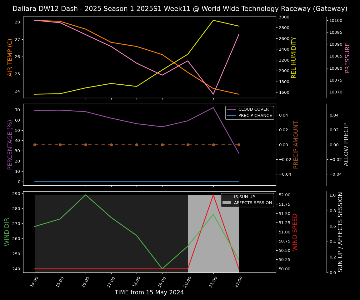 Forecast 2025S1-5265-10 file 