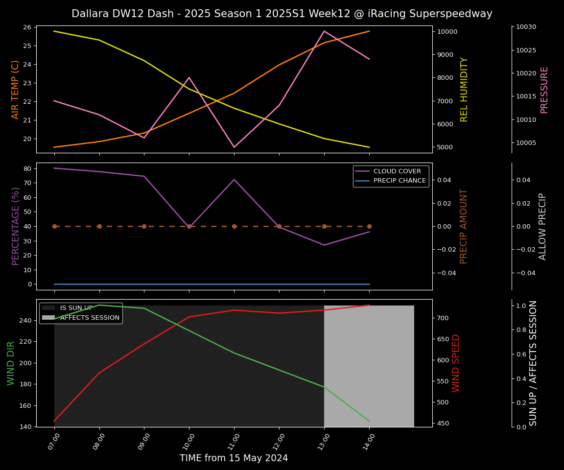 Forecast 2025S1-5265-11 file 