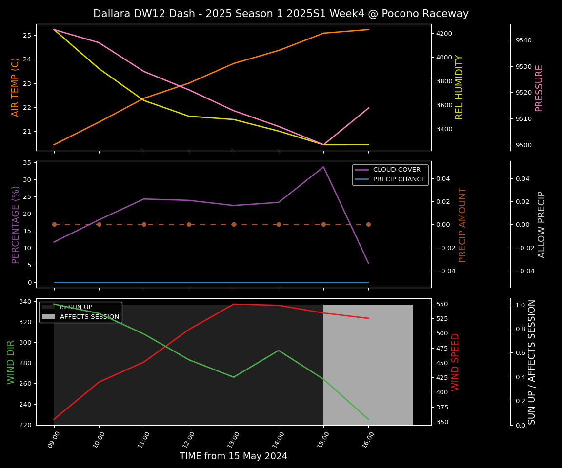 Forecast 2025S1-5265-3 file 