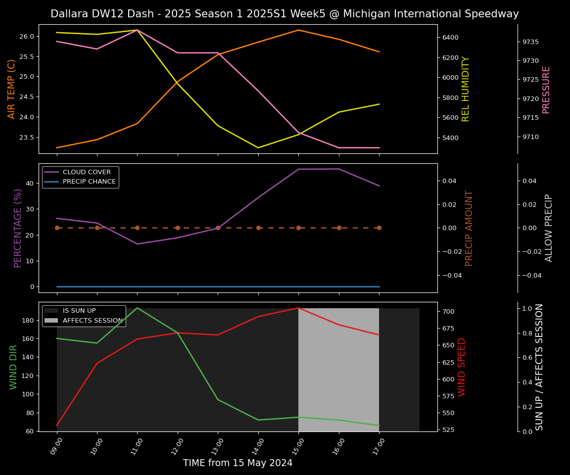 Forecast 2025S1-5265-4 file 