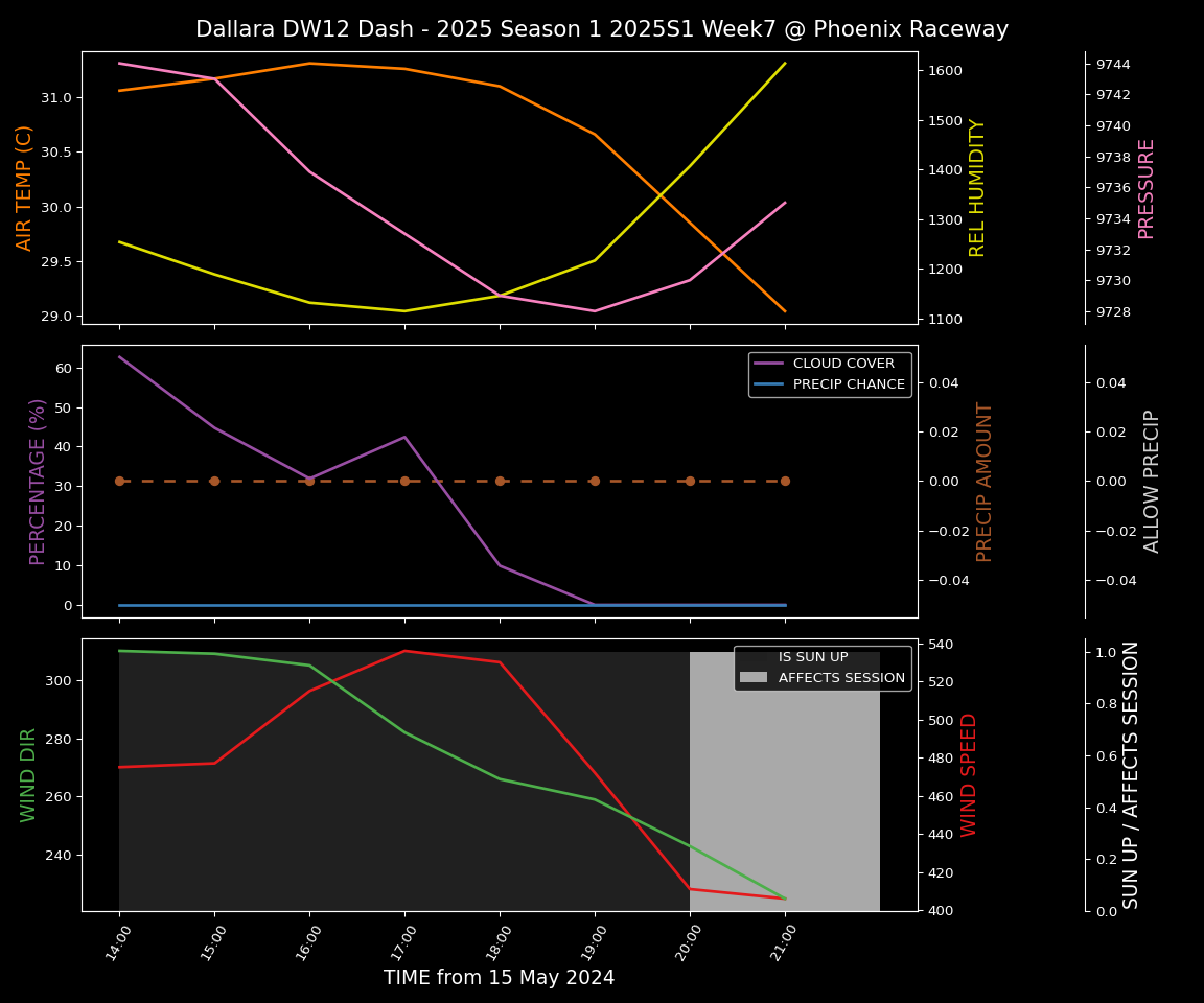 Forecast 2025S1-5265-6 file 