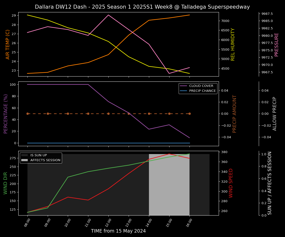 Forecast 2025S1-5265-7 file 