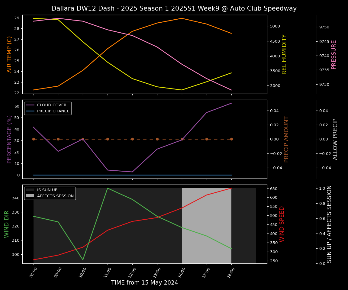 Forecast 2025S1-5265-8 file 