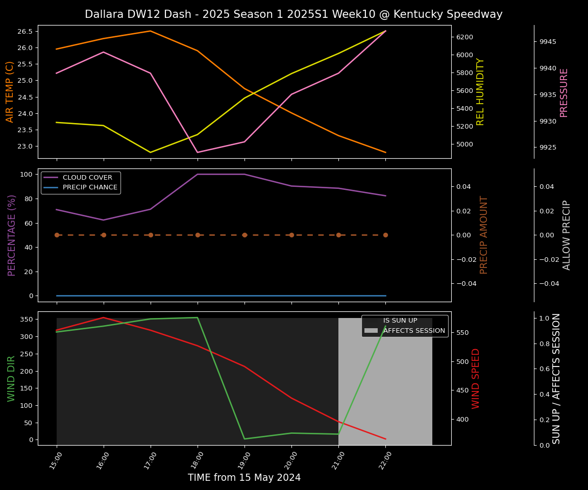 Forecast 2025S1-5265-9 file 