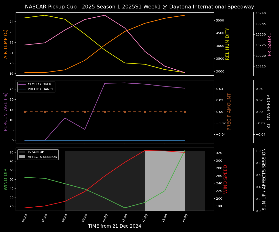 Forecast 2025S1-5266-0 file 