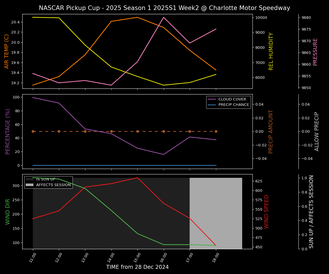 Forecast 2025S1-5266-1 file 