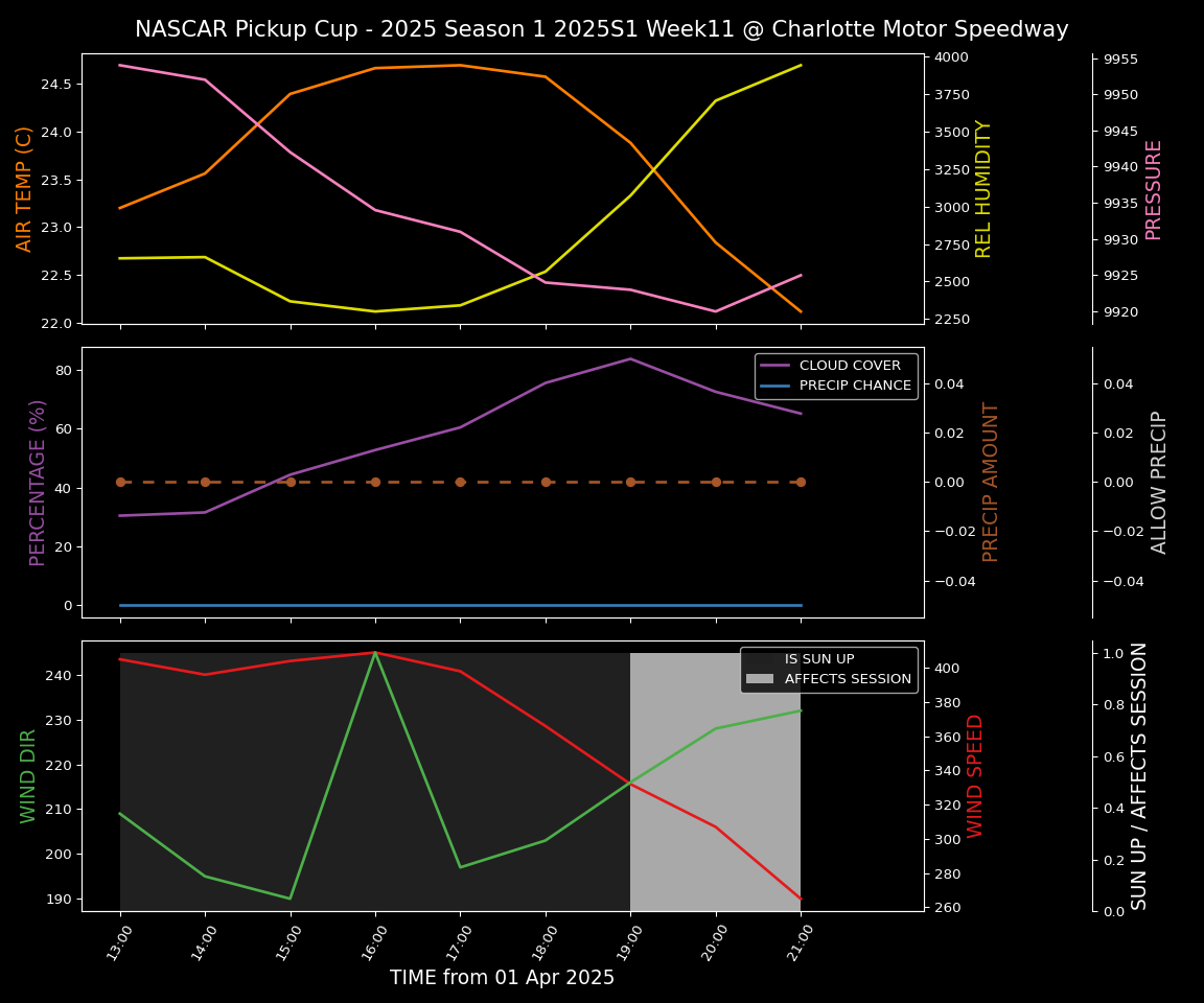 Forecast 2025S1-5266-10 file 