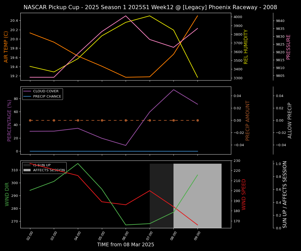 Forecast 2025S1-5266-11 file 