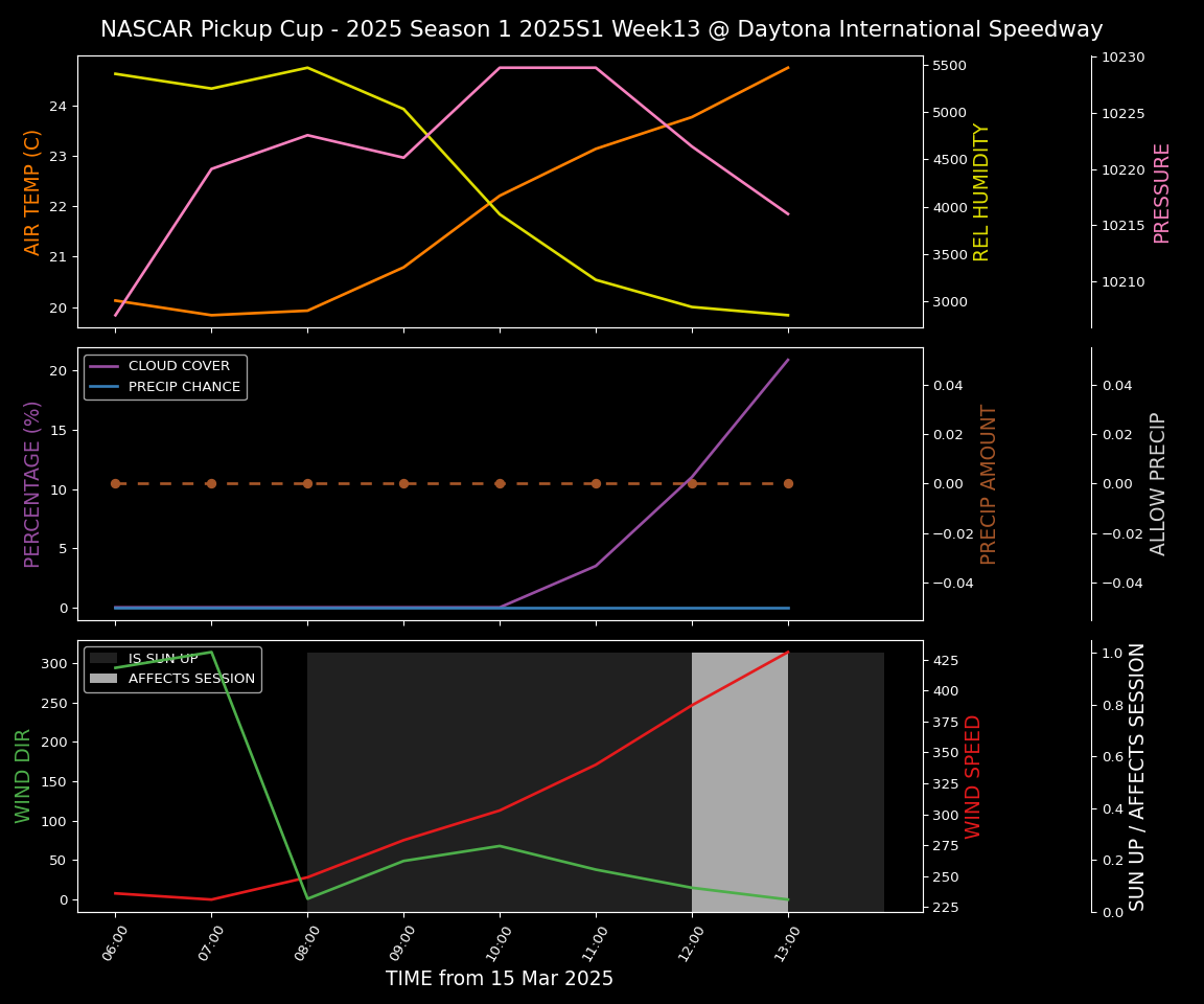 Forecast 2025S1-5266-12 file 