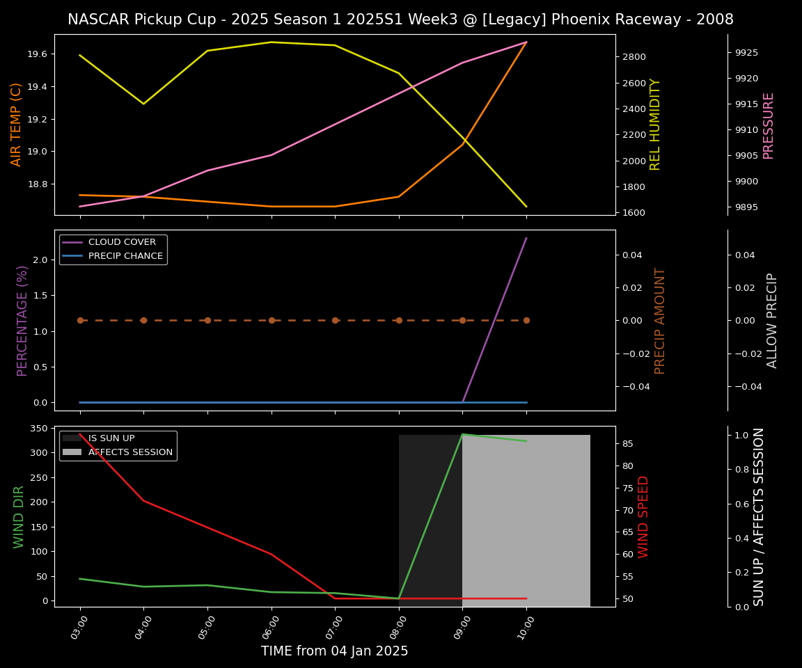 Forecast 2025S1-5266-2 file 