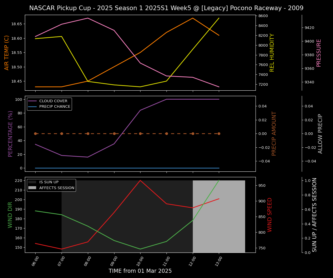 Forecast 2025S1-5266-4 file 