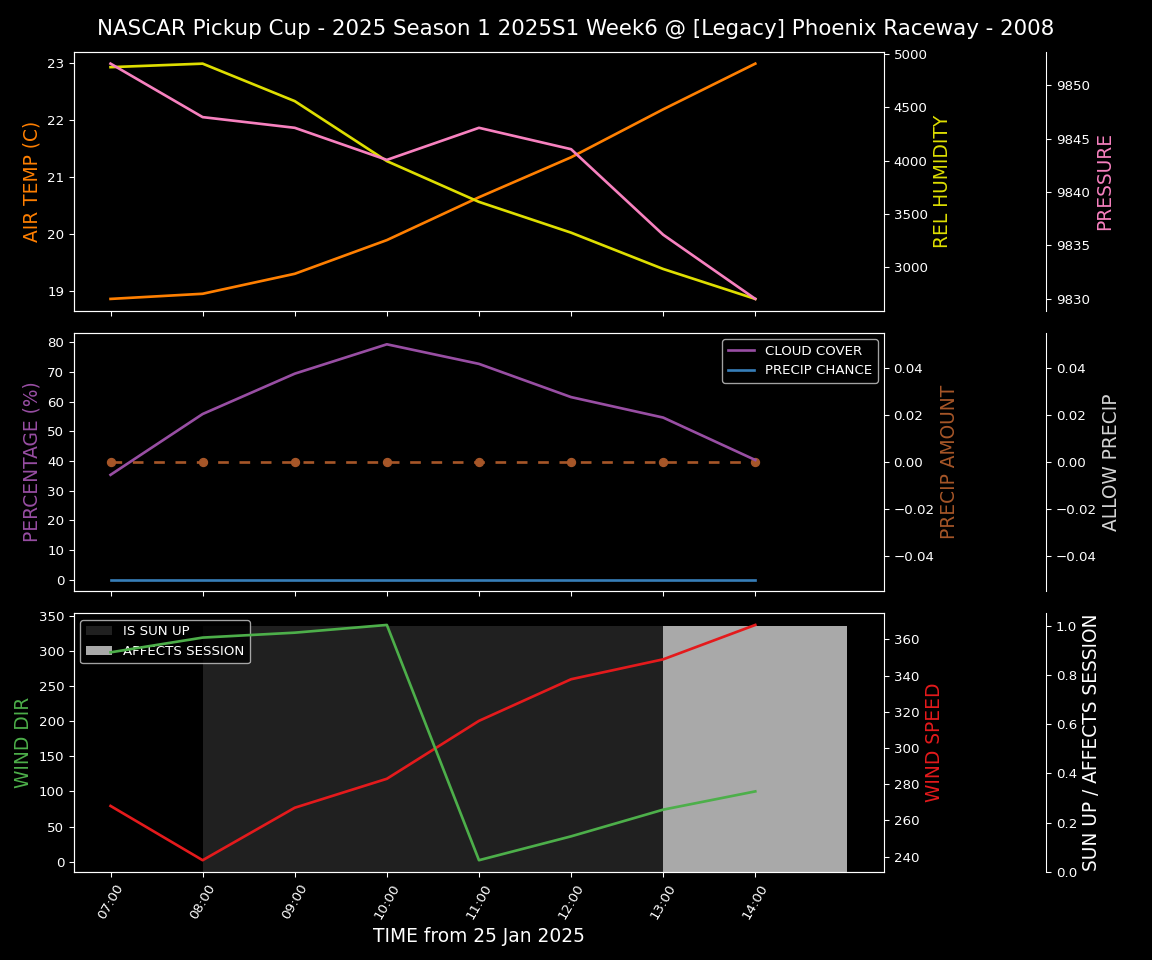 Forecast 2025S1-5266-5 file 