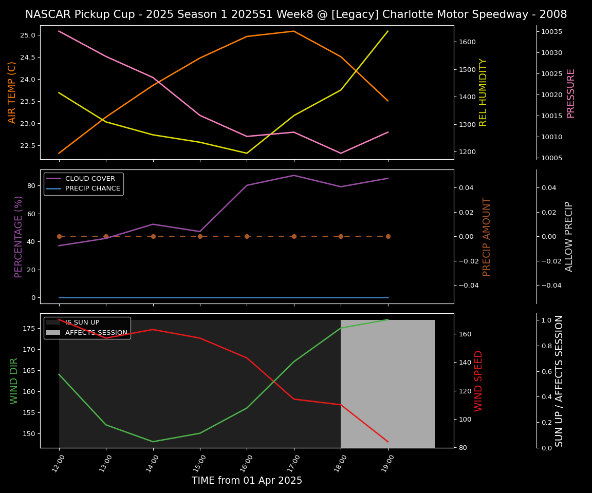 Forecast 2025S1-5266-7 file 