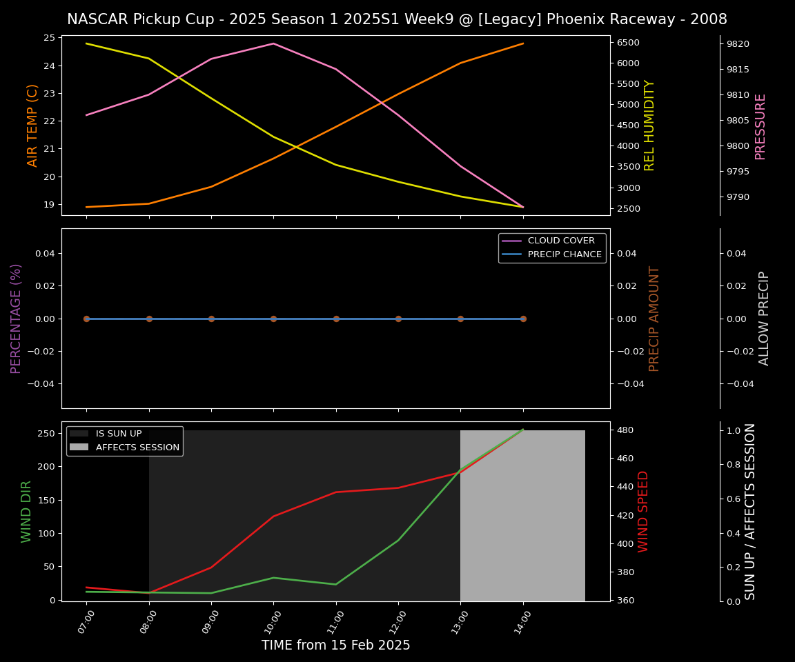 Forecast 2025S1-5266-8 file 