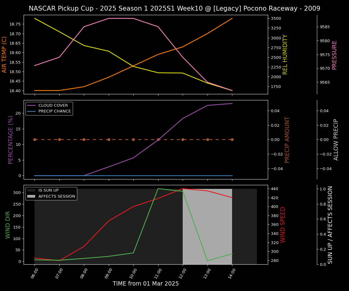 Forecast 2025S1-5266-9 file 