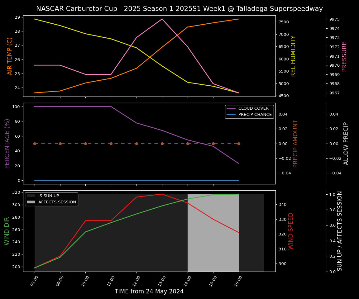 Forecast 2025S1-5267-0 file 