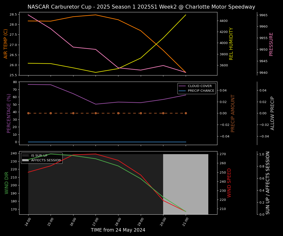 Forecast 2025S1-5267-1 file 