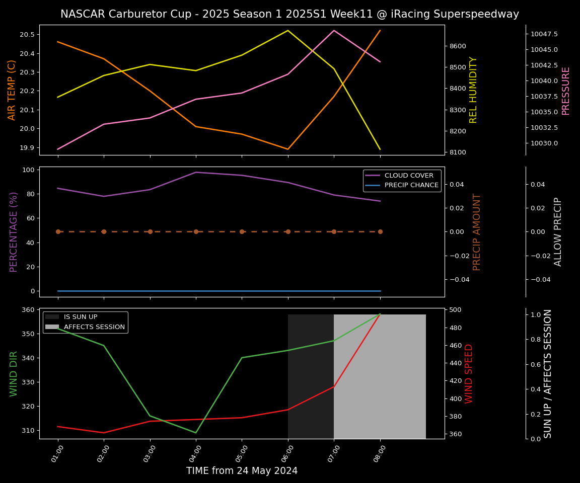 Forecast 2025S1-5267-10 file 