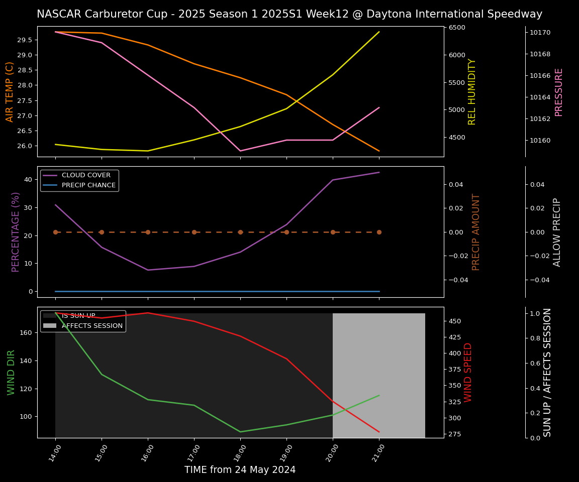 Forecast 2025S1-5267-11 file 