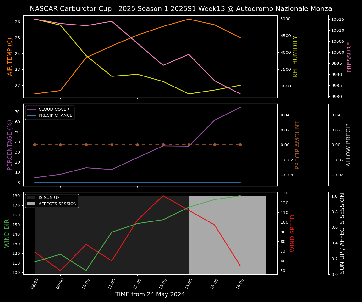 Forecast 2025S1-5267-12 file 