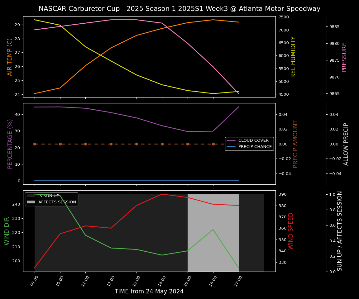 Forecast 2025S1-5267-2 file 