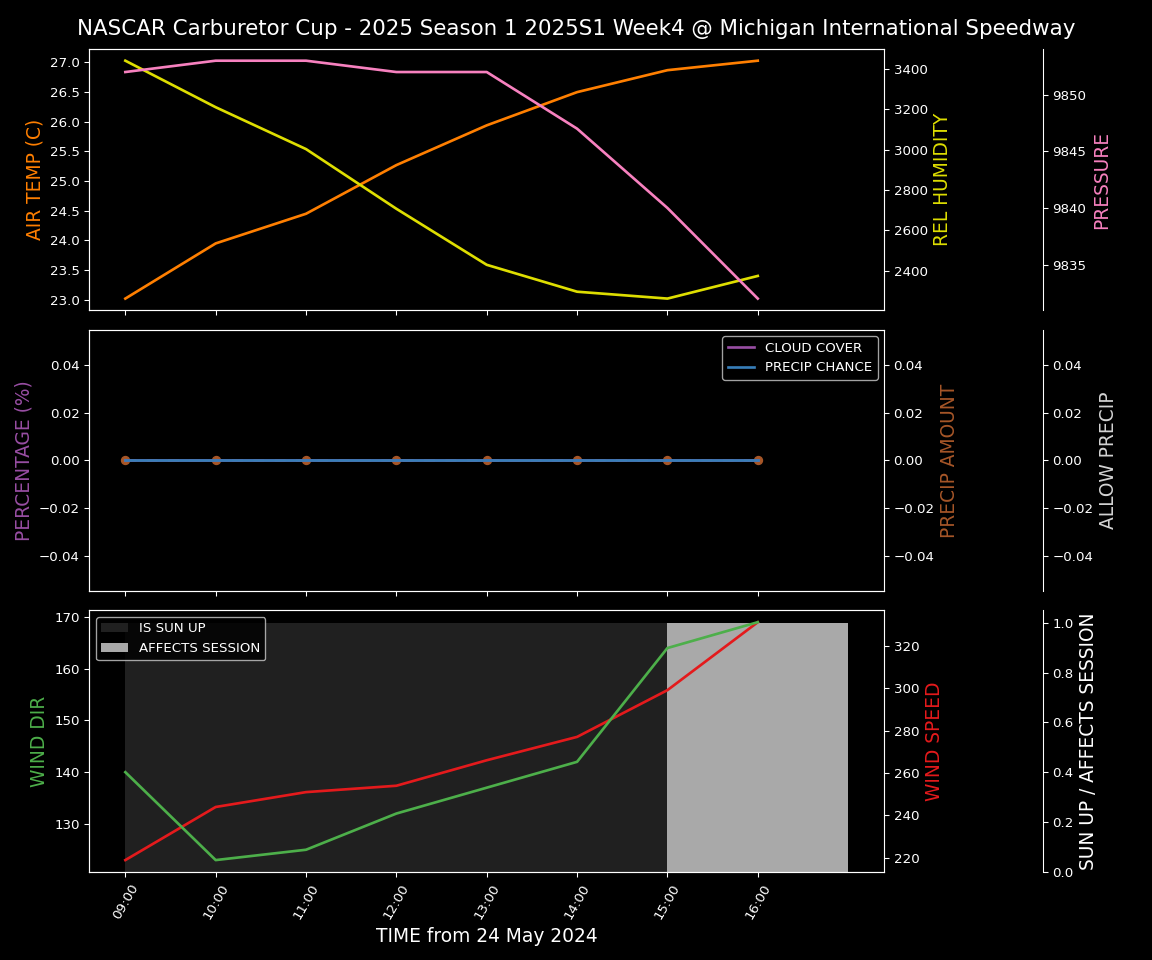 Forecast 2025S1-5267-3 file 