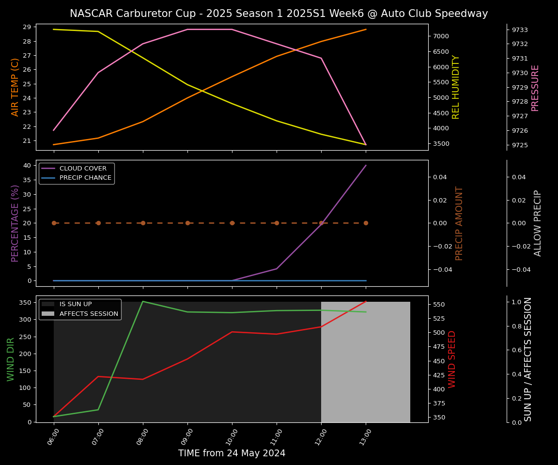 Forecast 2025S1-5267-5 file 