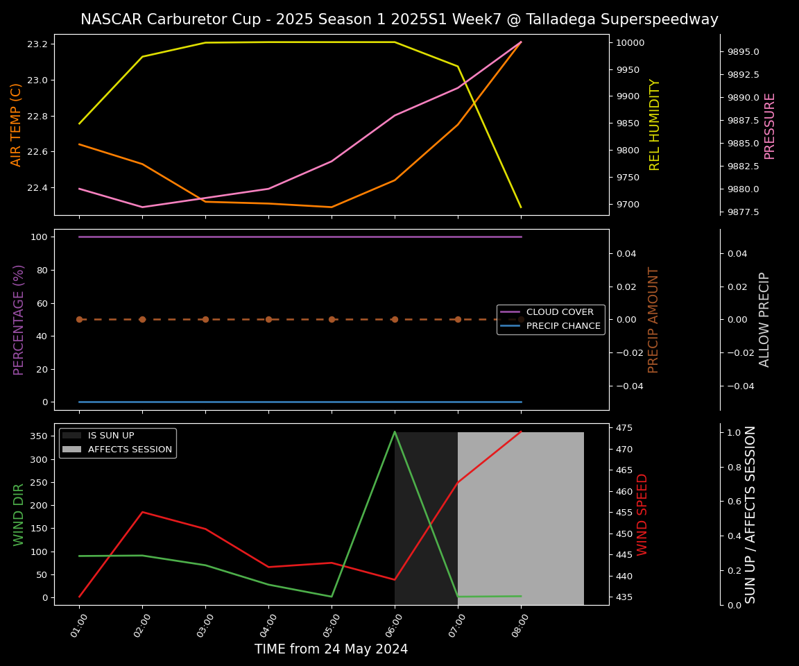 Forecast 2025S1-5267-6 file 